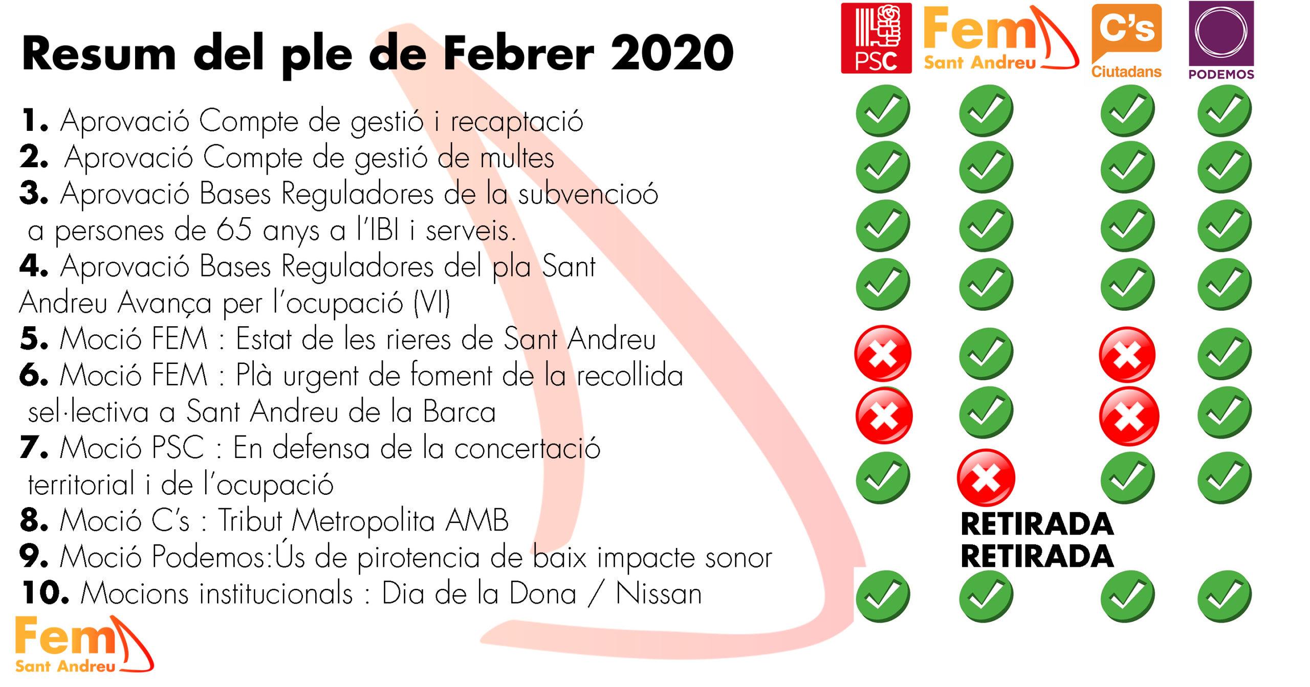 Ple Febrer 2020