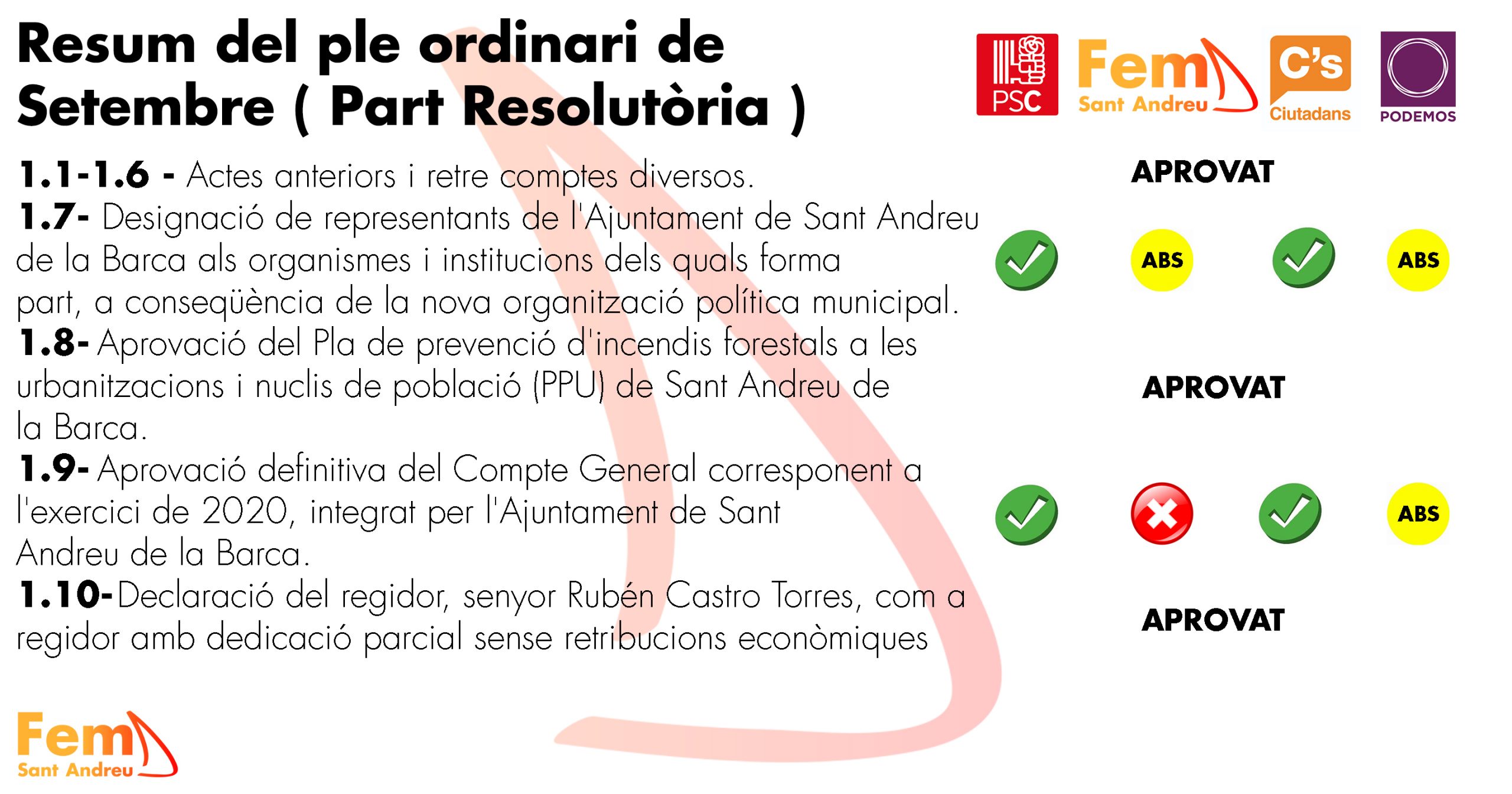 Part resolutòria Setembre 2021